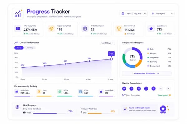 UPSC Progress Tracker - Advanced analytics dashboard for strengths and weaknesses